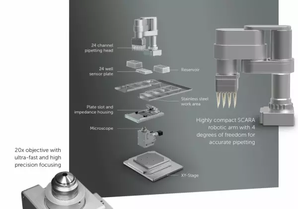 Cell analysis with precision