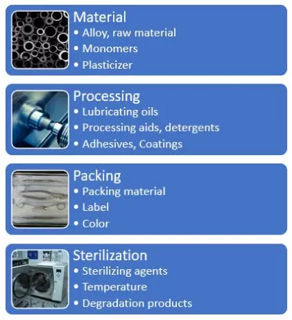 Accredited test methods for chemical characterization according to DIN EN ISO 10993-18