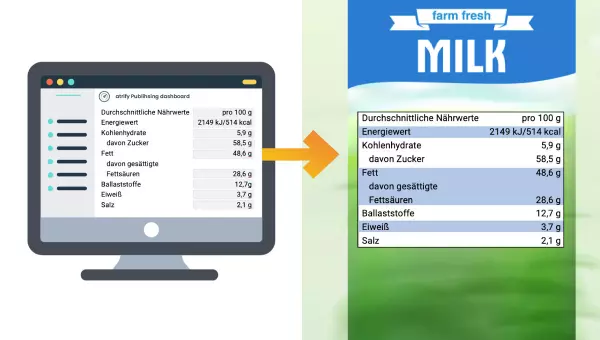 Schritt für Schritt und 80/20-Regel: Die Entwicklung unseres intuitiven Nährwert Editors