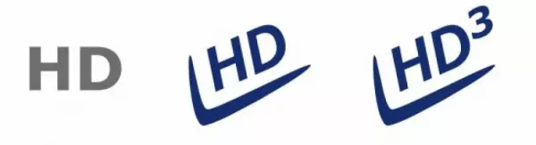 HD-Endoskopie - Kamera Systeme