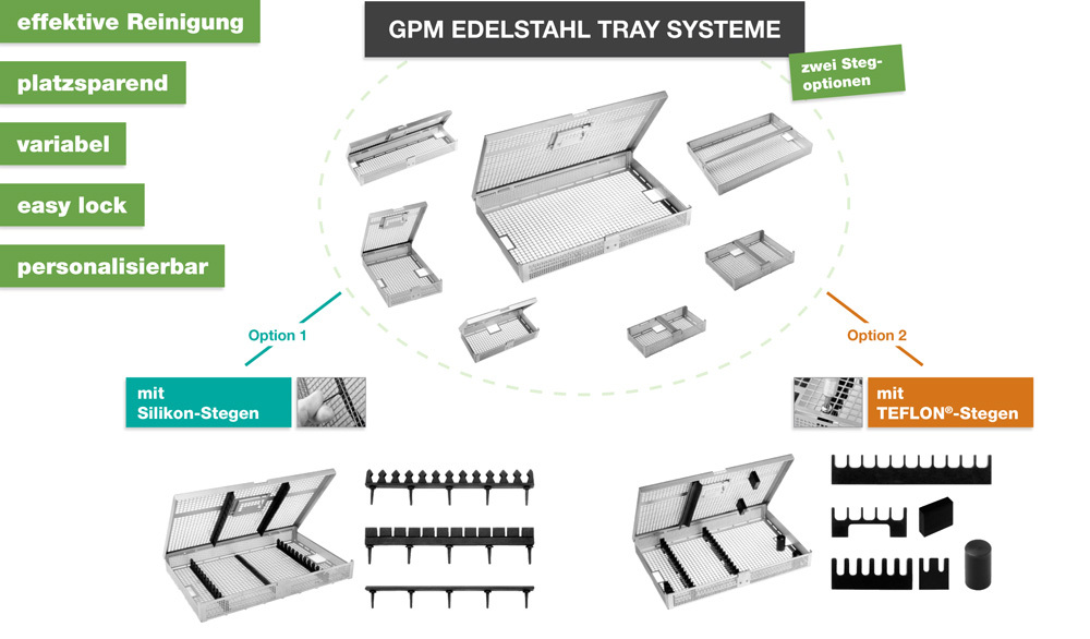 GPM EDELSTAHL TRAY SYSTEME
